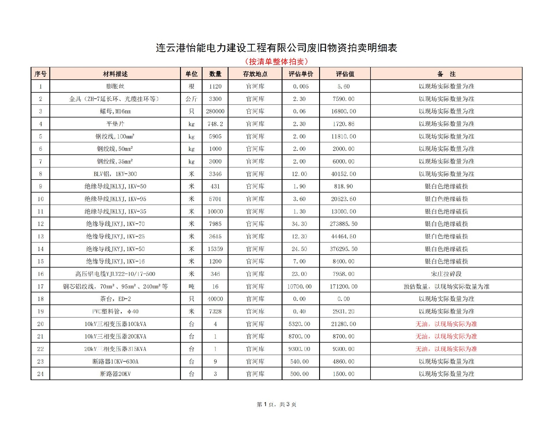 2023.8.29怡能公司廢舊物資拍賣(mài)明細(xì)表_00.jpg
